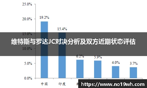 维特斯与罗达JC对决分析及双方近期状态评估